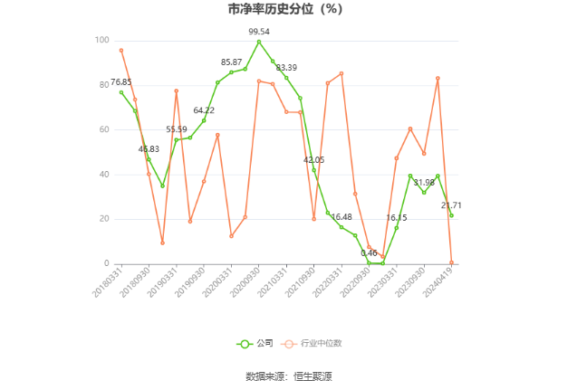 沪宁股份：2023年净利润同比下降6.24% 拟10派1.2元