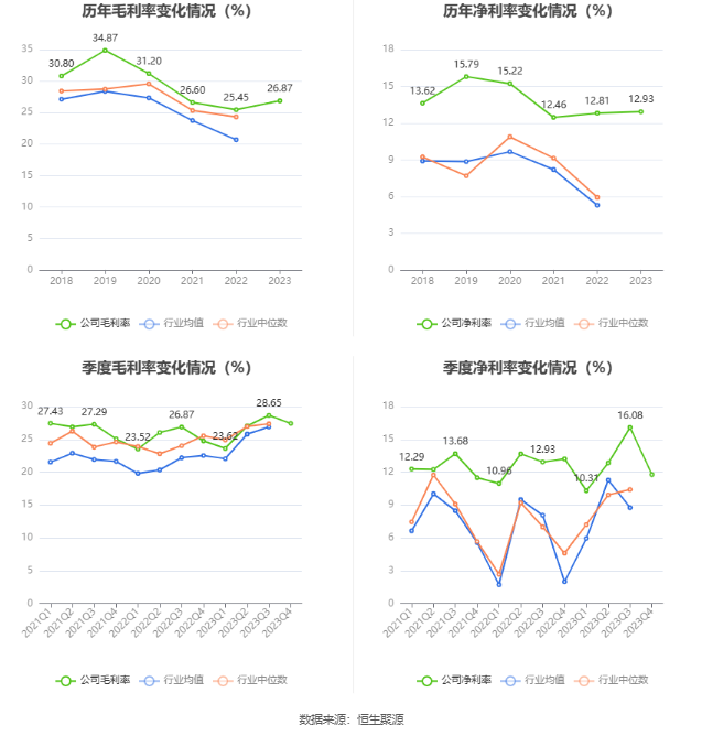 沪宁股份：2023年净利润同比下降6.24% 拟10派1.2元