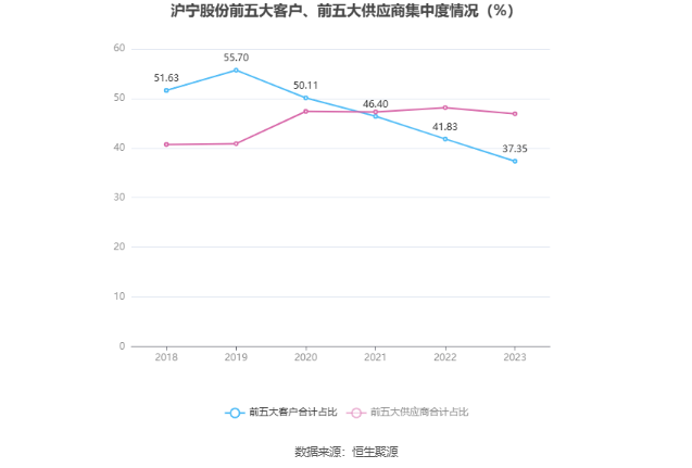 沪宁股份：2023年净利润同比下降6.24% 拟10派1.2元