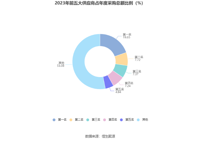 沪宁股份：2023年净利润同比下降6.24% 拟10派1.2元