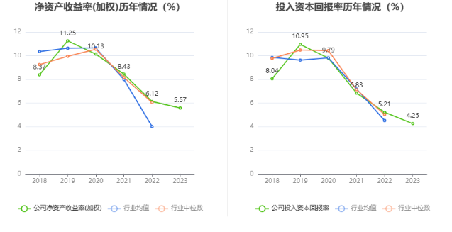 沪宁股份：2023年净利润同比下降6.24% 拟10派1.2元