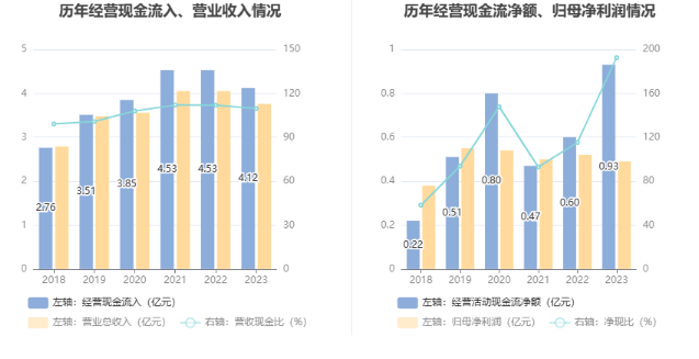 沪宁股份：2023年净利润同比下降6.24% 拟10派1.2元