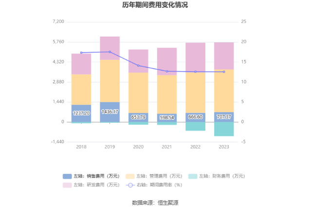 沪宁股份：2023年净利润同比下降6.24% 拟10派1.2元