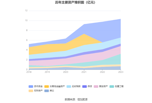 沪宁股份：2023年净利润同比下降6.24% 拟10派1.2元