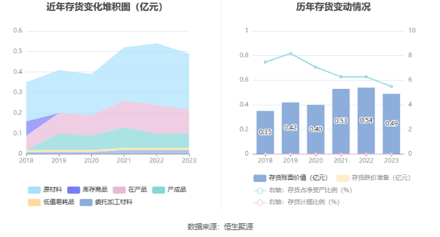 沪宁股份：2023年净利润同比下降6.24% 拟10派1.2元