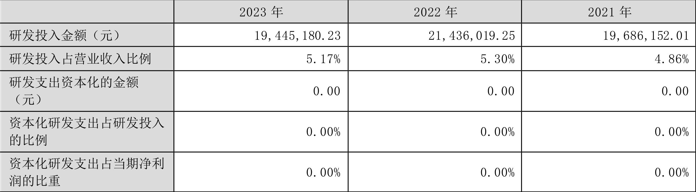 沪宁股份：2023年净利润同比下降6.24% 拟10派1.2元