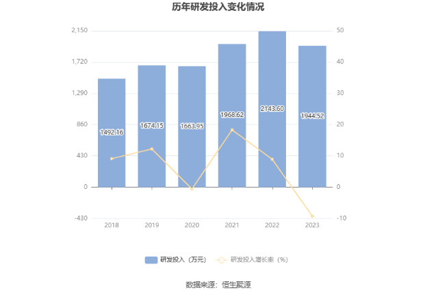 沪宁股份：2023年净利润同比下降6.24% 拟10派1.2元