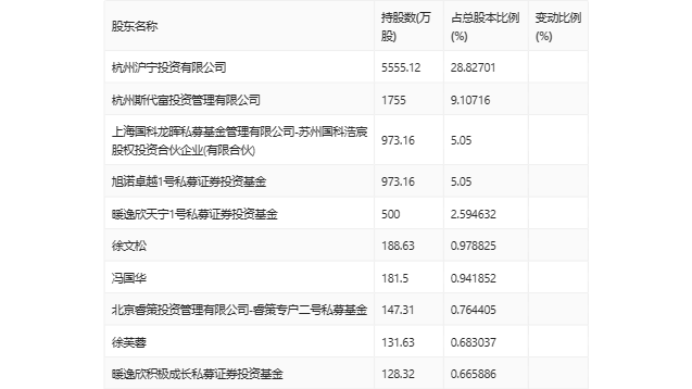 沪宁股份：2023年净利润同比下降6.24% 拟10派1.2元