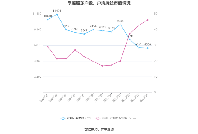 沪宁股份：2023年净利润同比下降6.24% 拟10派1.2元